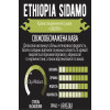 Ethiopia Sidamo 600-010